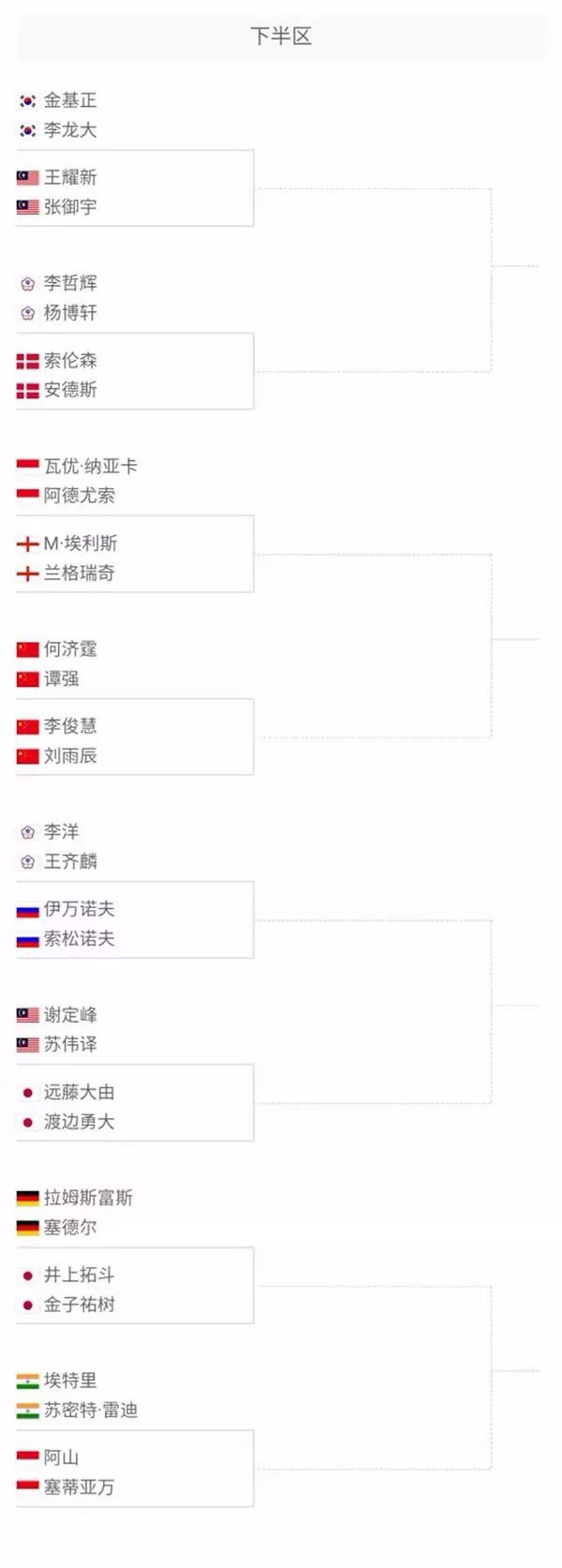 业生涯的首 业生涯的首